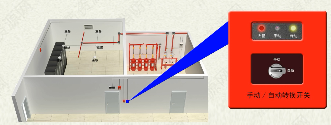 氣體滅火系統控制方式原理