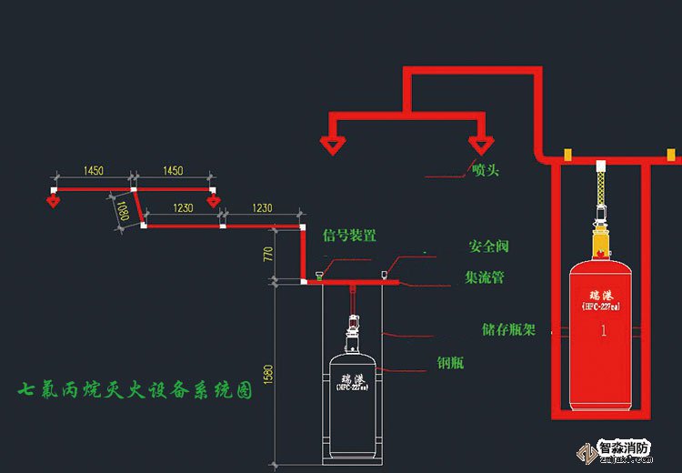 管網七氟丙烷滅火設備工作原理安裝調試