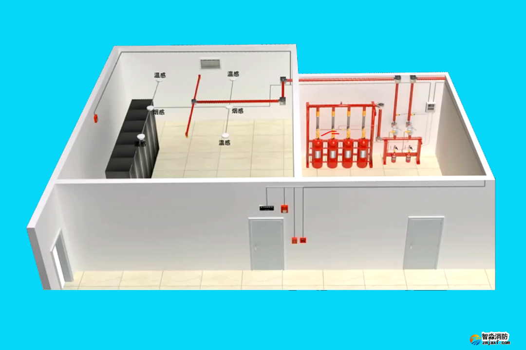 氣體滅火防火區域